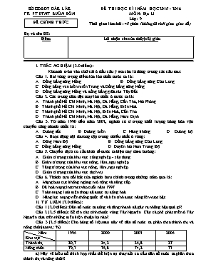 Đề thi học kỳ I môn Địa lý Lớp 9 - Năm học 2015-2016 - Trường PT DTNT Buôn Đôn